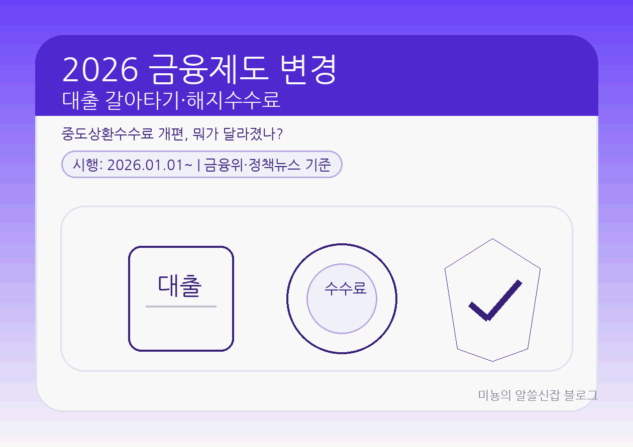 2026 금융제도 변경 핵심|중도상환수수료 개편 이후, 대출 갈아타기·조기상환 "언제/어떻게"가 유리할까?