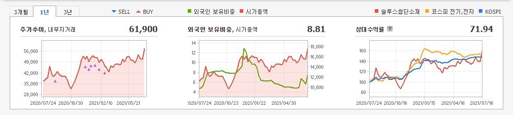 2차전지-관련주 2차전지-관련주
