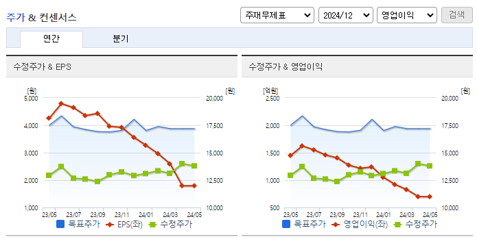 대한제강_컨센서스