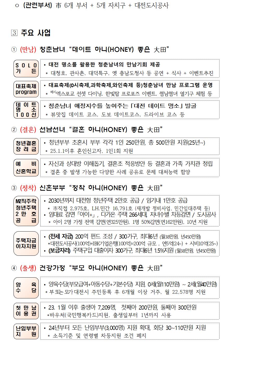 대전 청년 신혼부부