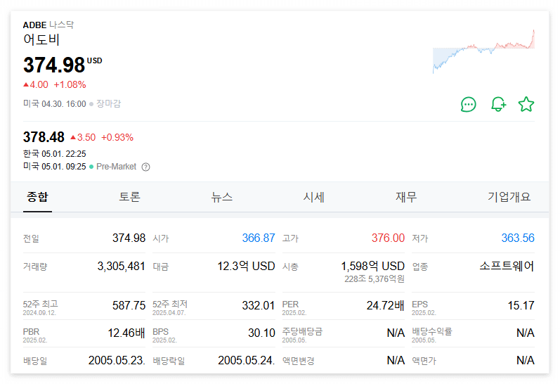 어도비 주가 주식 전망