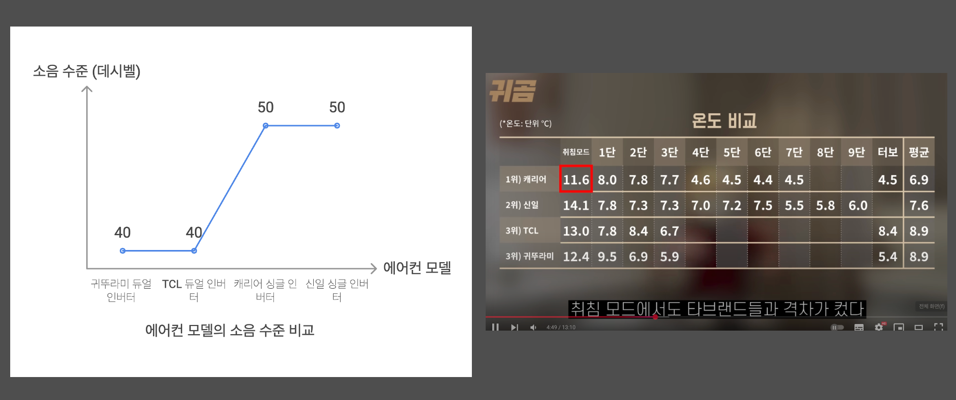 창문형 에어컨 냉방 성능