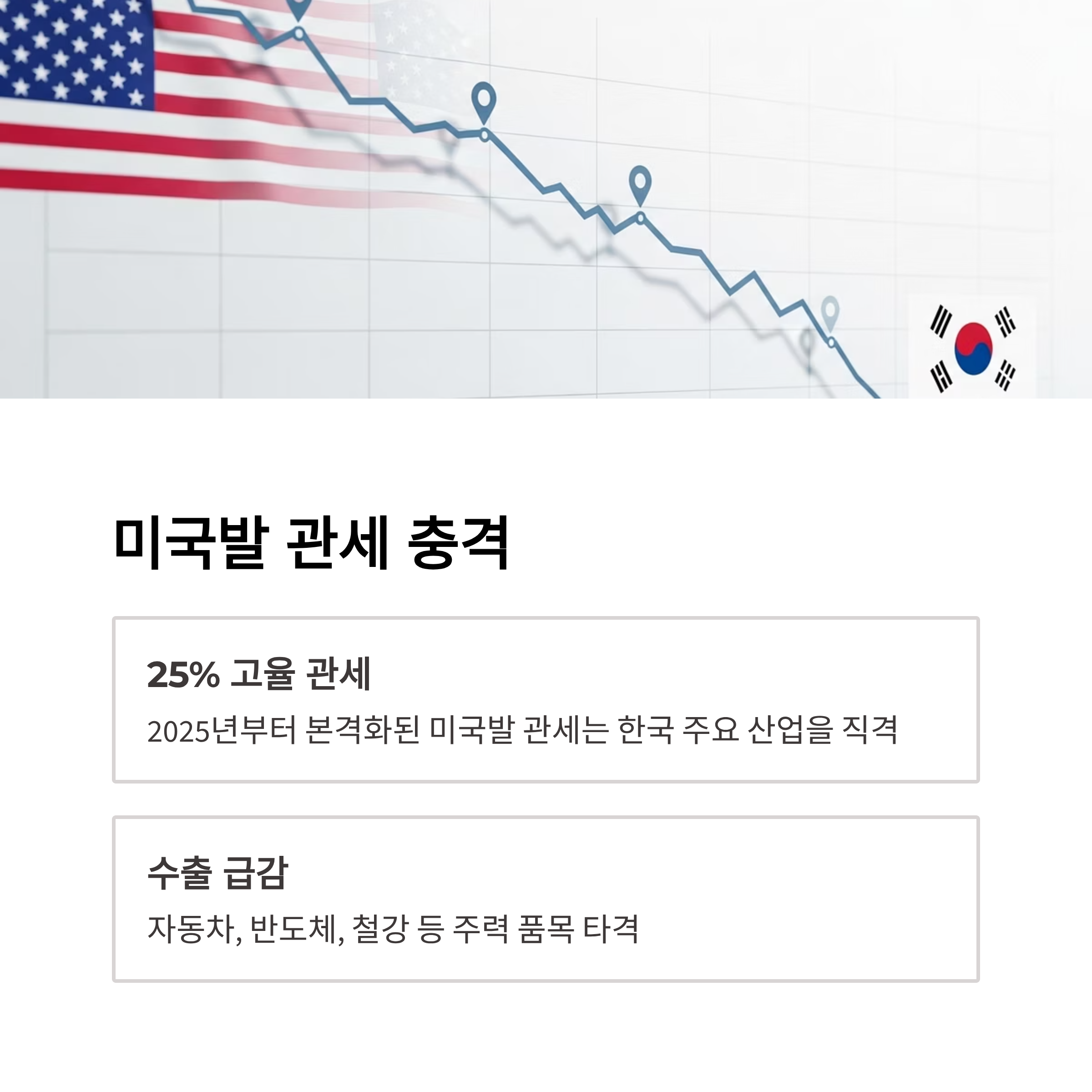 미국발 관세 충격