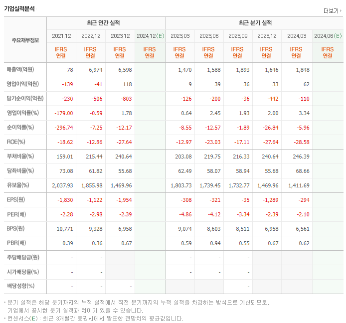 휴맥스홀딩스_실적
