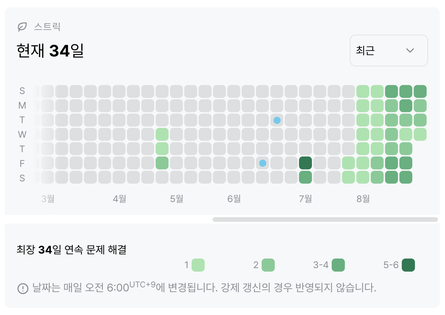 34일 연속 문제를 푼 모습이다.