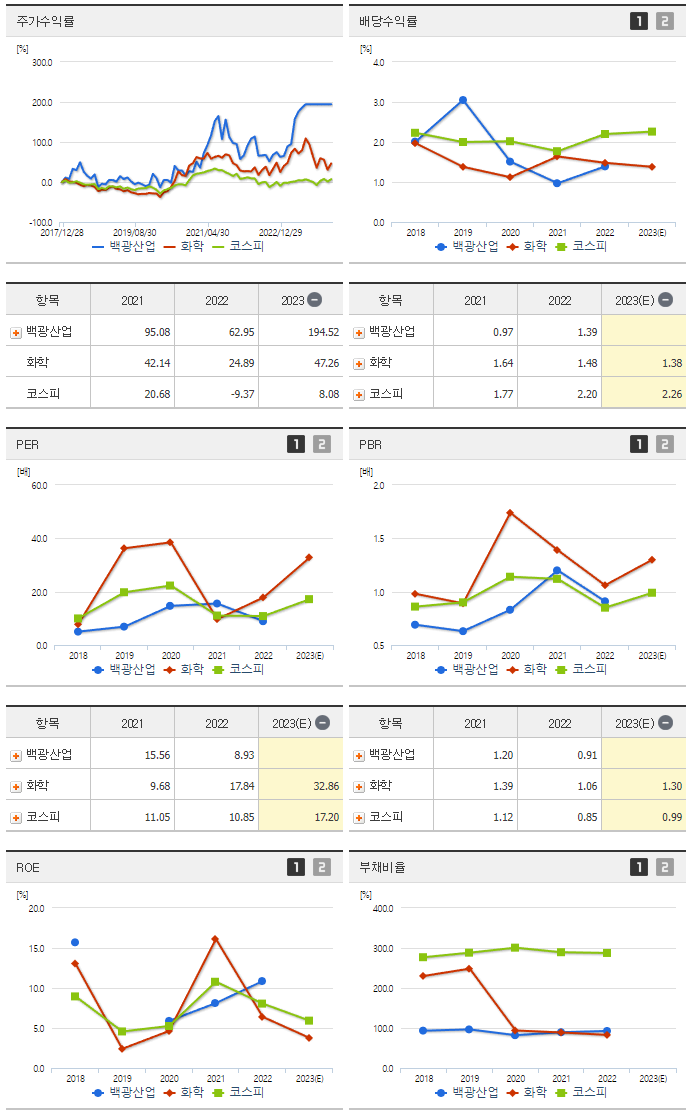 백광산업_섹터분석