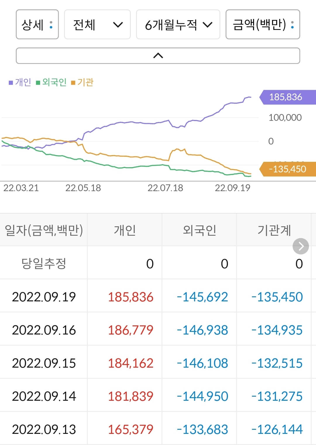 이마트 누적 수급