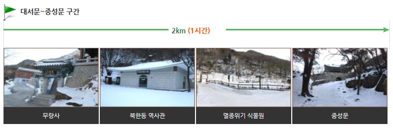 북한산 대남문 코스