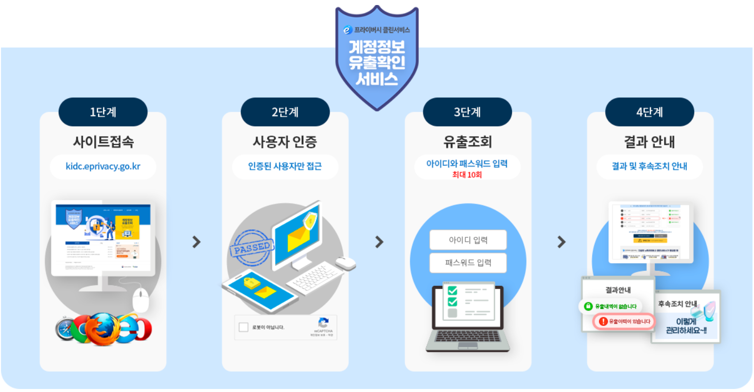 털린 내 정보 찾기 서비스 조회방법