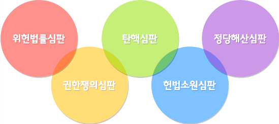헌법재판소-권한
