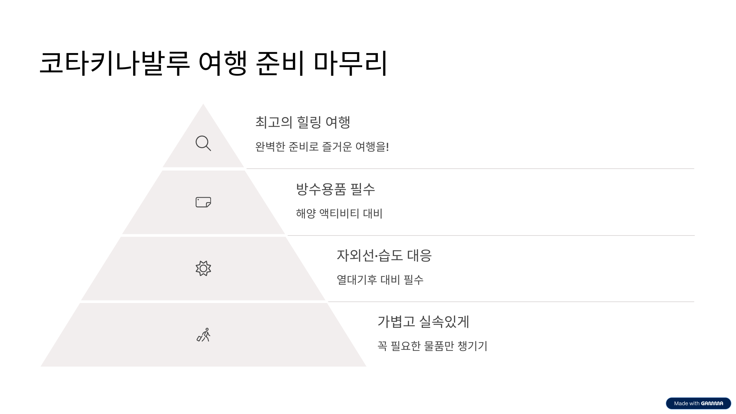 코타키나발루 여행 준비물 체크리스트