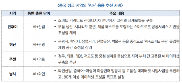 중국 에이전트 AI