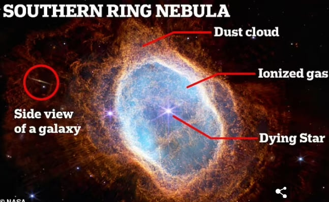 [#제임스 웹] 지구로부터 2,500광년 떨어진 죽어가는 별의 마지막 '연기' 영상 VIDEO: Footage of James Webb's image of dying star's final 'performance'