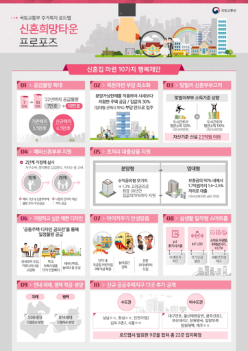 청년 사업자 창업 대출 