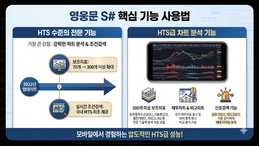 키움증권 영웅문S# 사용법