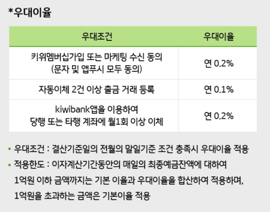 키위팡팡 우대조건