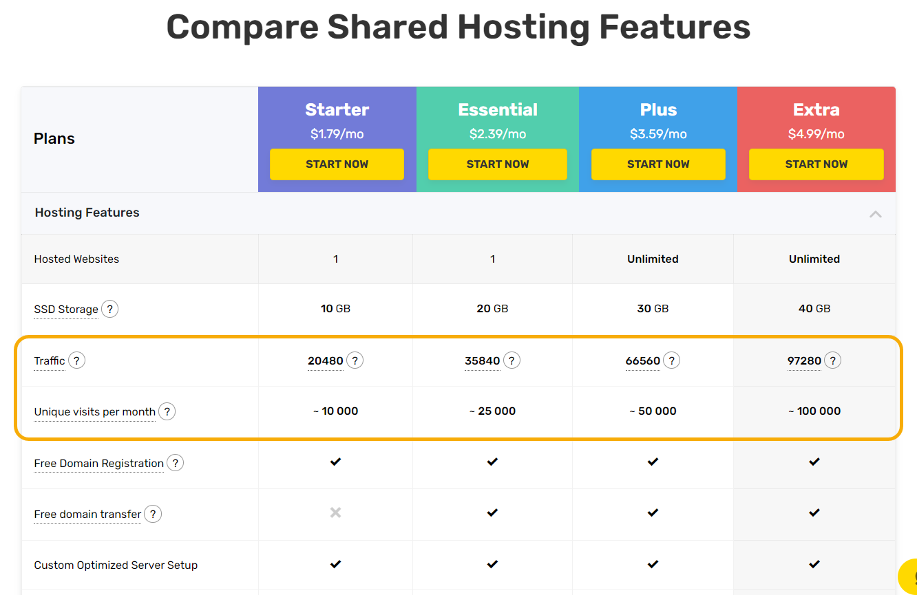 패스트코멧 (FastComet) 호스팅 방문자 수 제한