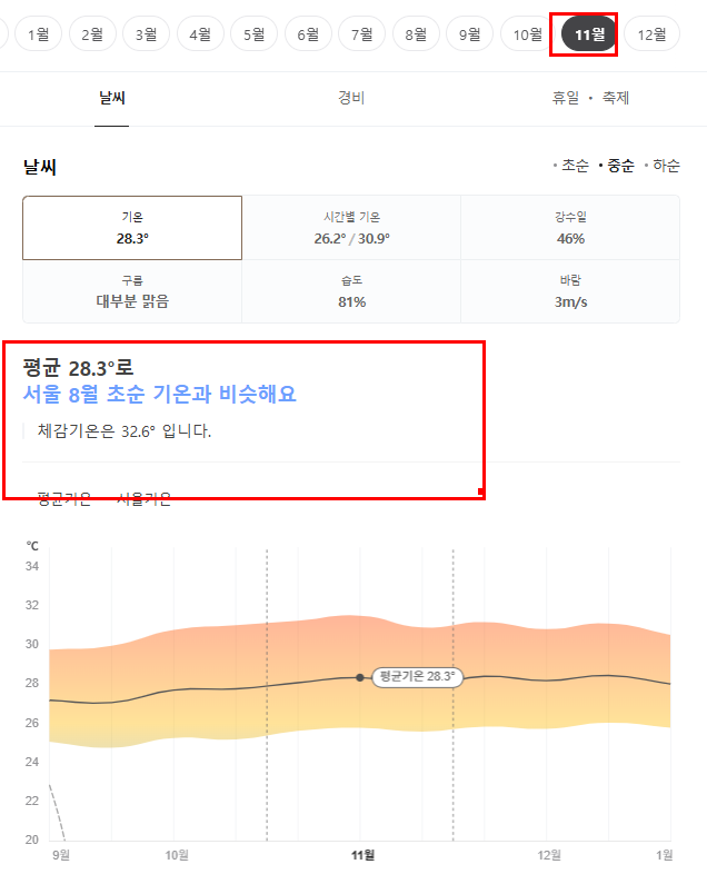 발리 11월 날씨 옷차림 추천 여행지