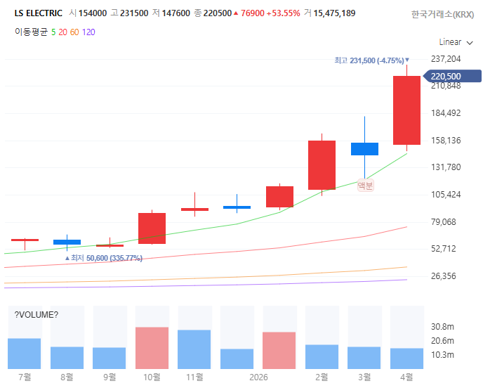 변압기관련주대장주수혜주TOP5_LS ELECTRIC