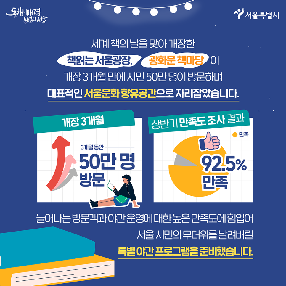 누워서 세계속으로! 여름 서울 도심지 피서지 책 읽는 서울광장 밤의 여행 도서관 알아보기