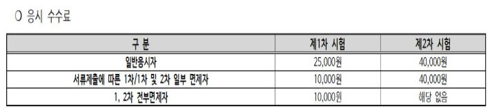 해사행정사 응시 수수료