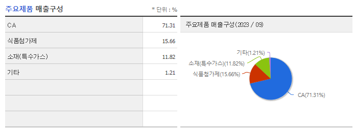 백광산업_주요제품