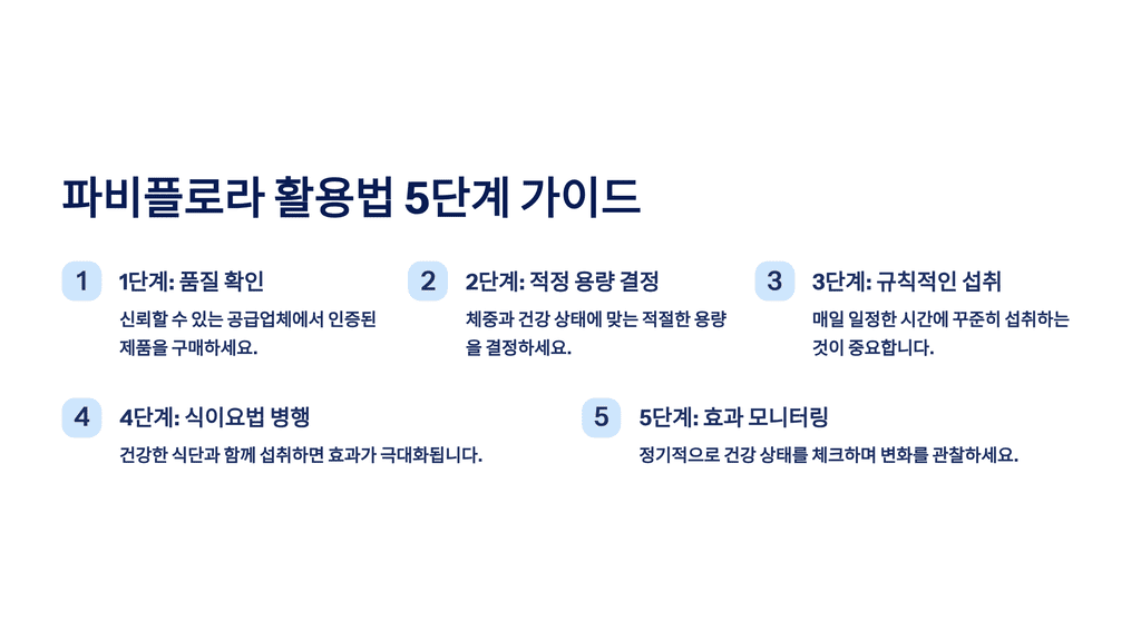 파비플로라 활용법 5단계 가이드