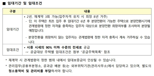 2024년 2차 든든전세주택 입주자 모집