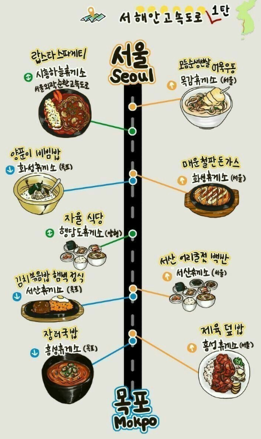 서해안고속도로 휴게소 추천음식