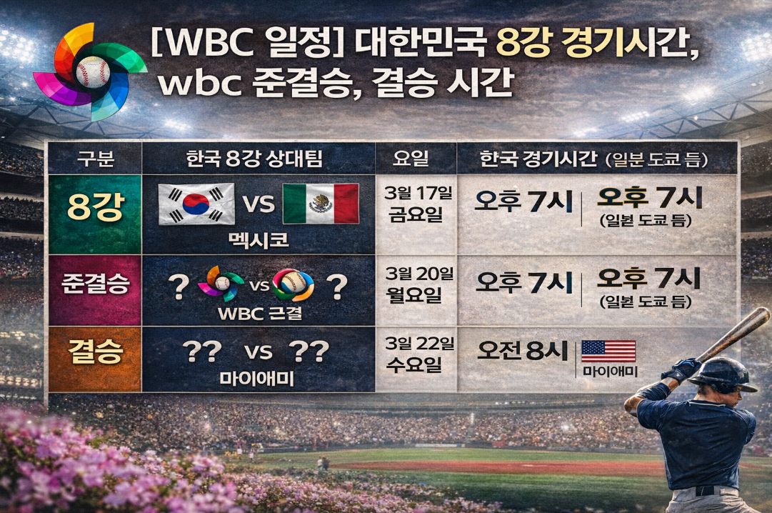 2026 WBC 8강부터 준결승, 결승까지 경기시간 총정리