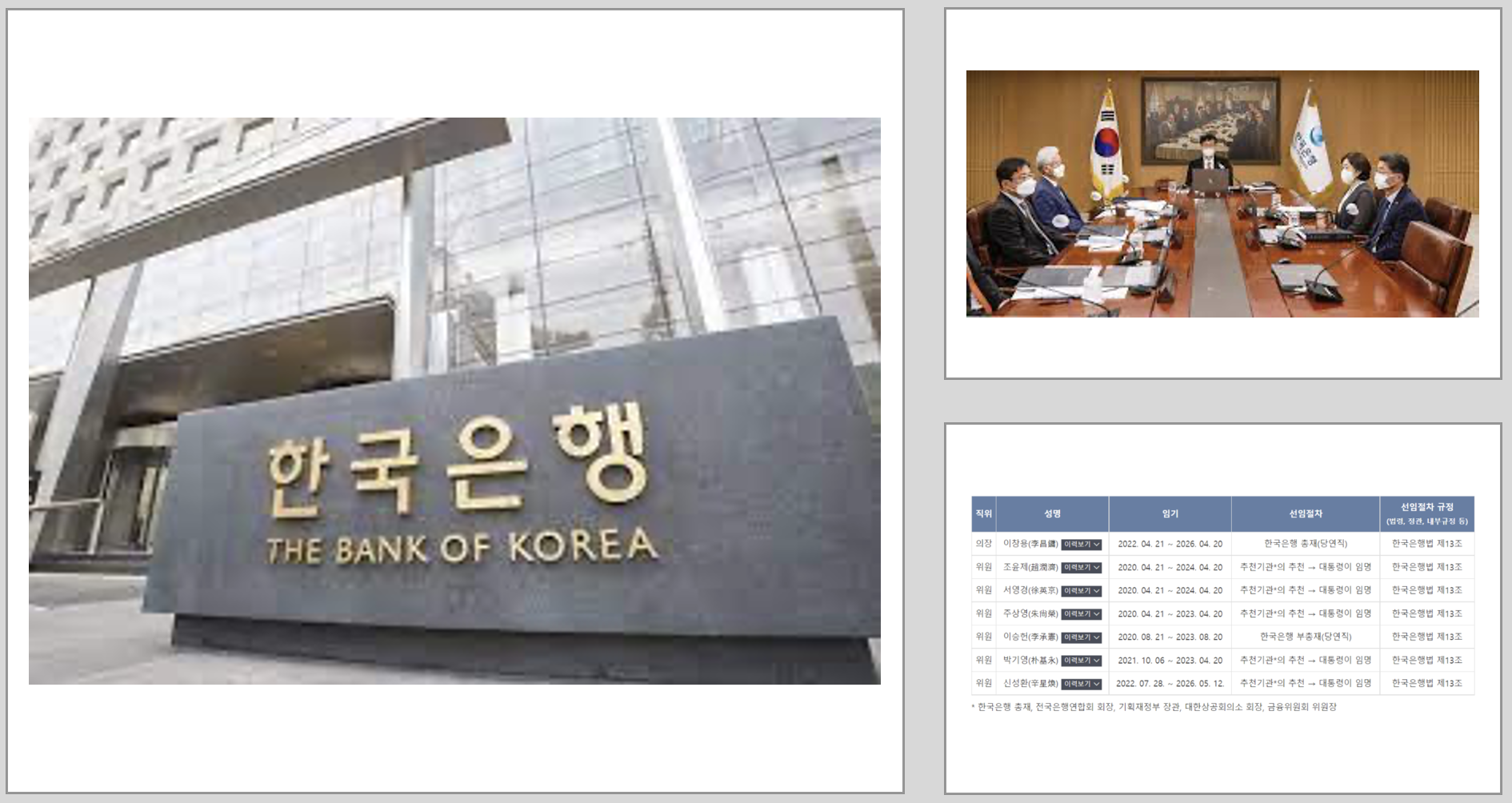 금융통화위원회