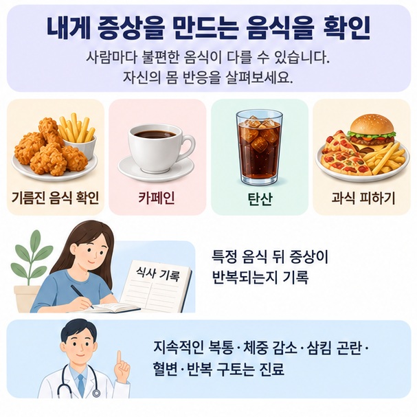 과식, 기름진 음식, 탄산, 카페인을 줄이고 반복되는 소화불량 증상을 기록하는 체크리스트 이미지