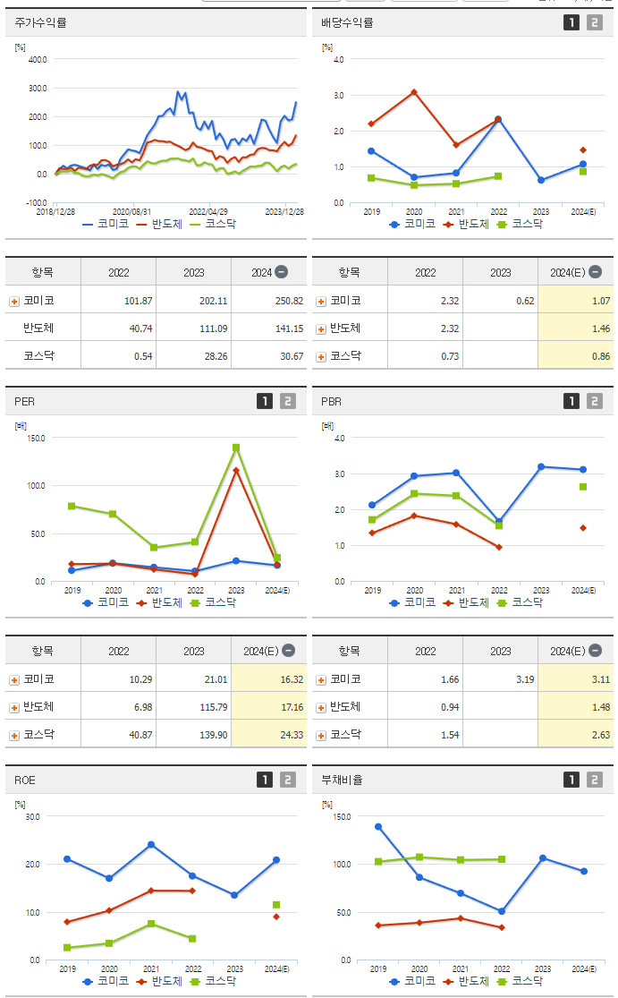 코미코_섹터분석