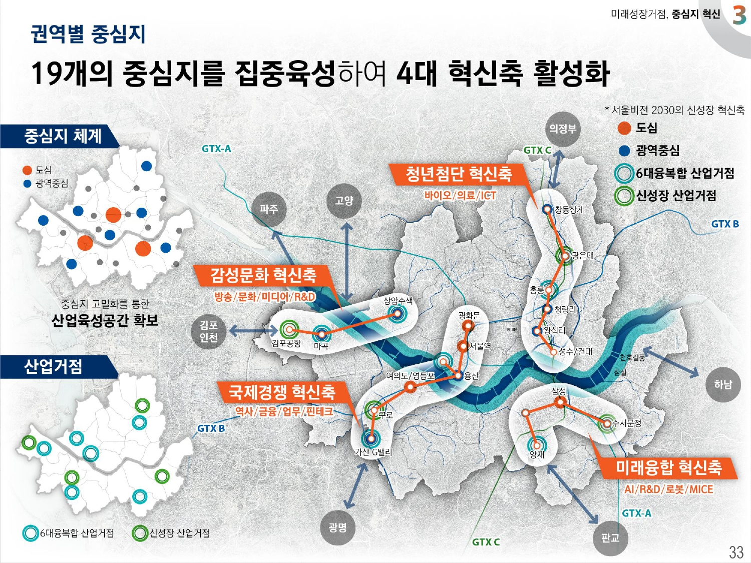 2040 서울도시기본계획