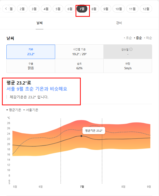 포르투갈 7월 날씨 옷차림 추천 여행지 맛집 팁