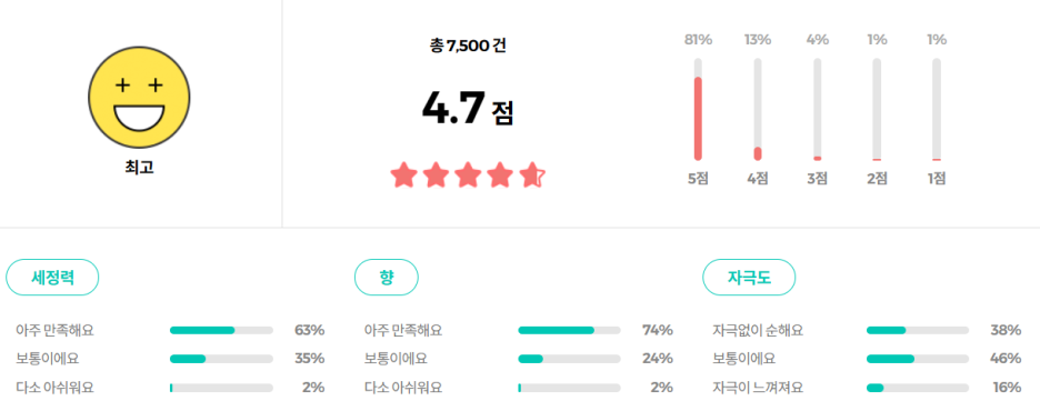 플루 퍼퓸드 슈가&씨솔트 바디스크럽 리뷰