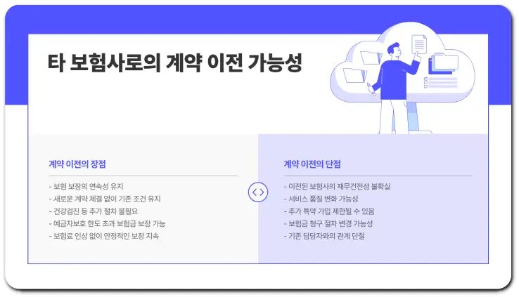 MG손해보험의 파산 매각 