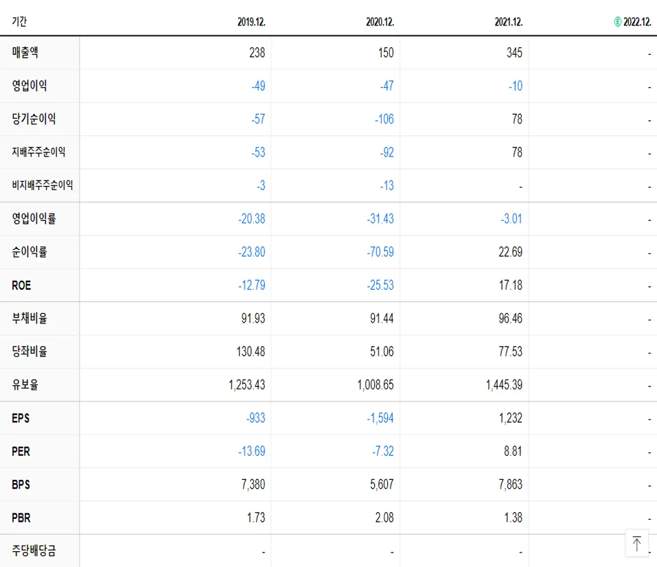 스튜디오산타클로스 재무제표
