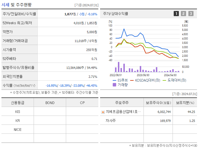 ES큐브_기업개요