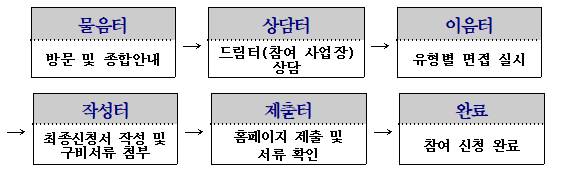 드림 만남의 날 일정