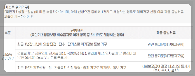 지원대상 및 조건