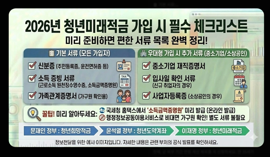 2026년 청년 적금 추천(청년미래적금, 중소기업 우대, 비교)(+ 신청 전략)