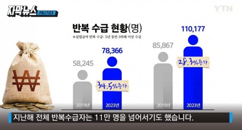 24번 실업급여 9,300만 원 수령한 얌체 인간.jpg 24번 실업급여 9,300만 원 수령한 얌체 인간.jpg
