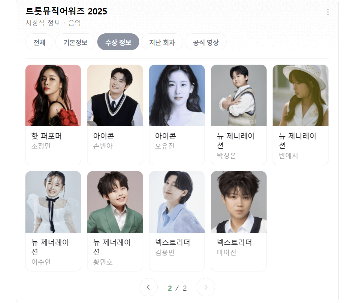 트롯뮤직어워즈 2025년 수상자 명단