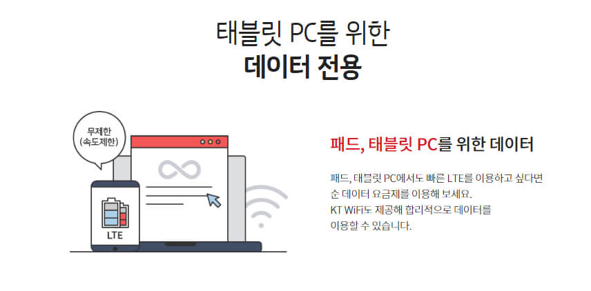 갤럭시탭을 위한 최적의 요금제 찾기
