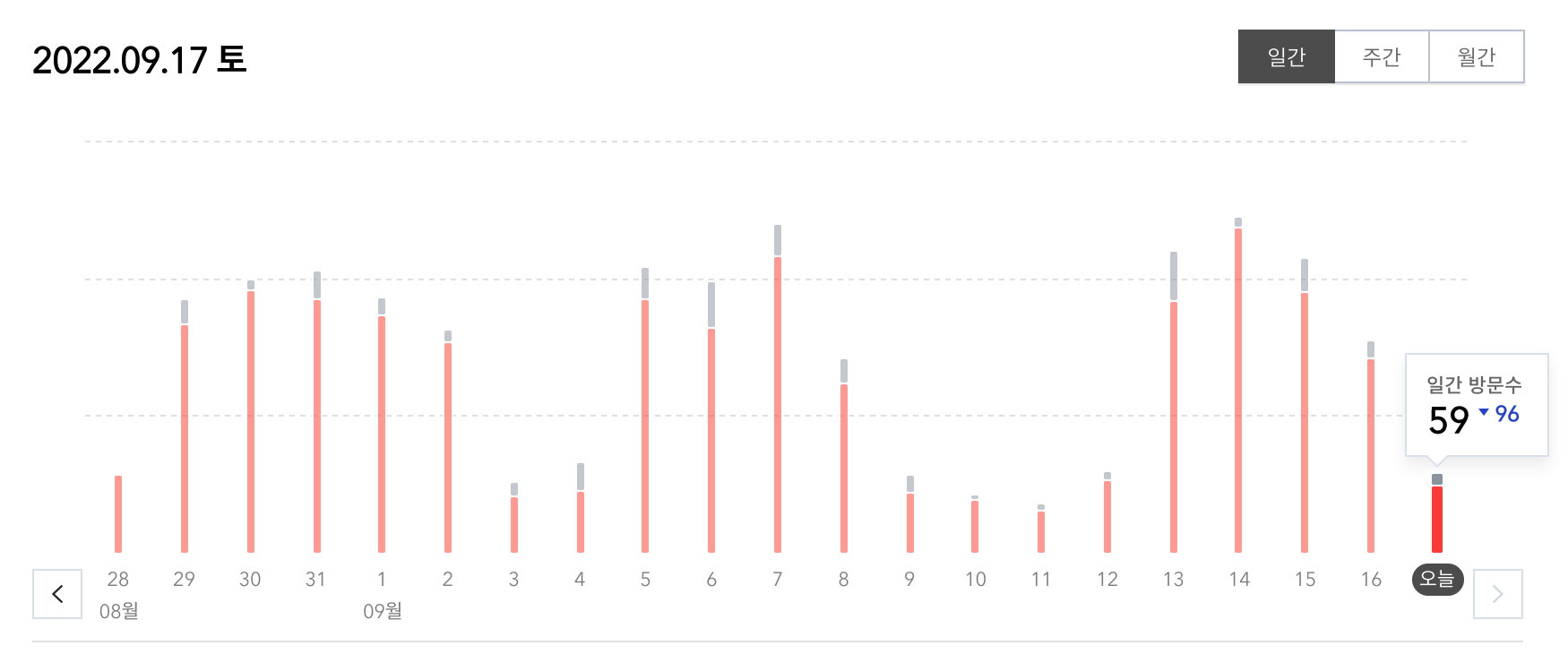 blog_일간방문자수
