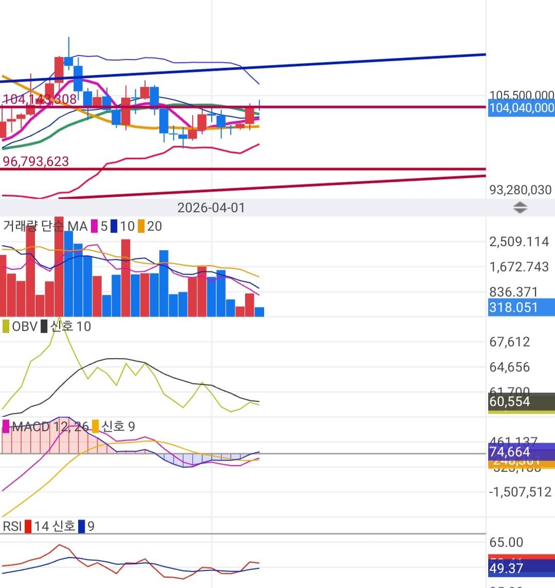 비트코인 가격 챠트