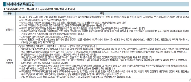 다자녀-특별공급