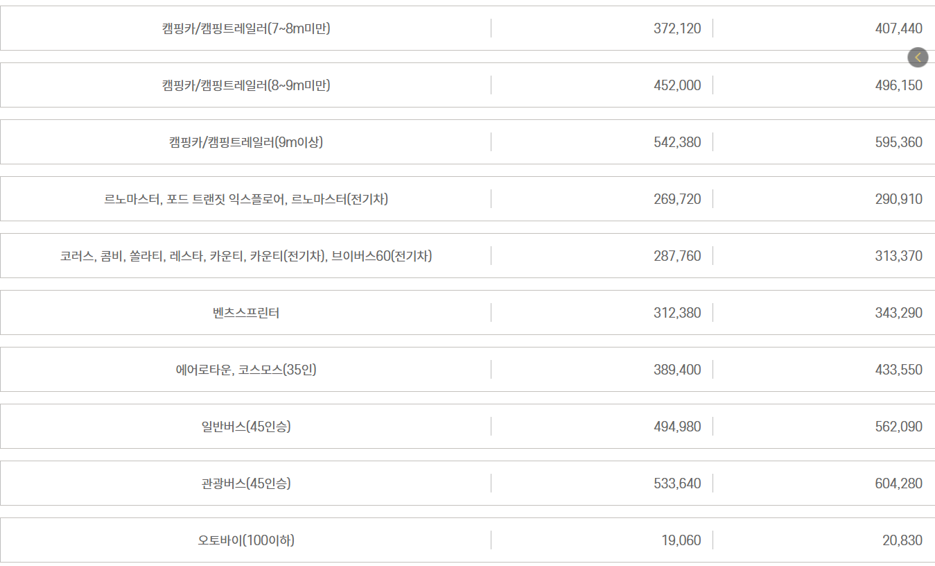자동차와 함께 떠나는 제주도 배편 가이드(한일고속, 완도-제주)