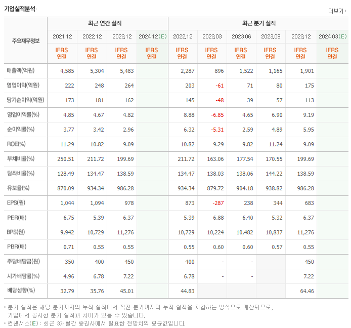 HS애드_실적